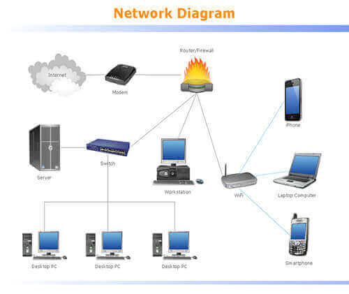 Networking Solutions