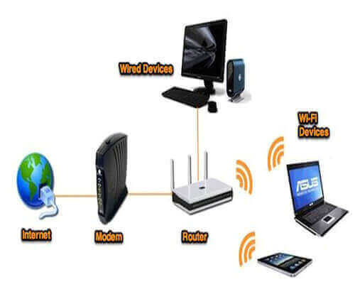 Wired/Wireless Network