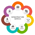  Infrastruture Services